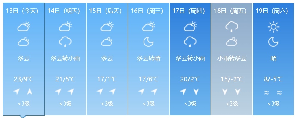 降雨、降温、大风即将来袭!吉林省这些地方注意防范 降雨、降温、大风即将来袭!吉林省这些地方注意防范