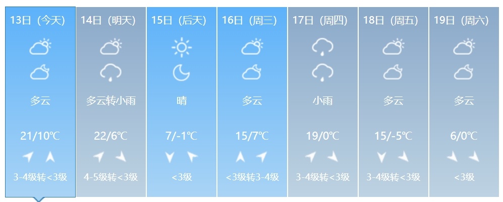 降雨、降温、大风即将来袭!吉林省这些地方注意防范 降雨、降温、大风即将来袭!吉林省这些地方注意防范