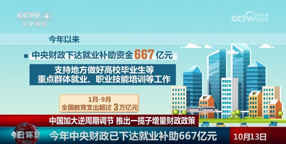 一揽子有针对性增量政策举措已“在路上” 多点发力推动经济高质量发展