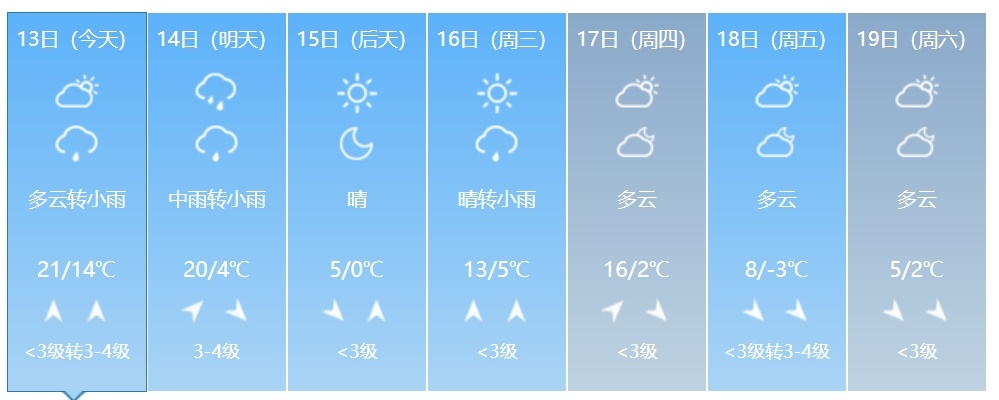 降雨、降温、大风即将来袭!吉林省这些地方注意防范 降雨、降温、大风即将来袭!吉林省这些地方注意防范