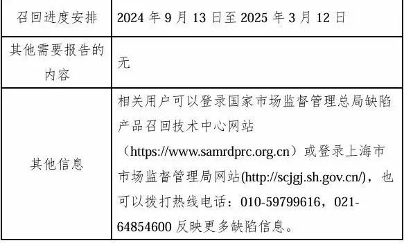 已致5名婴儿死亡 ！这家公司再召回超200万个热销产品