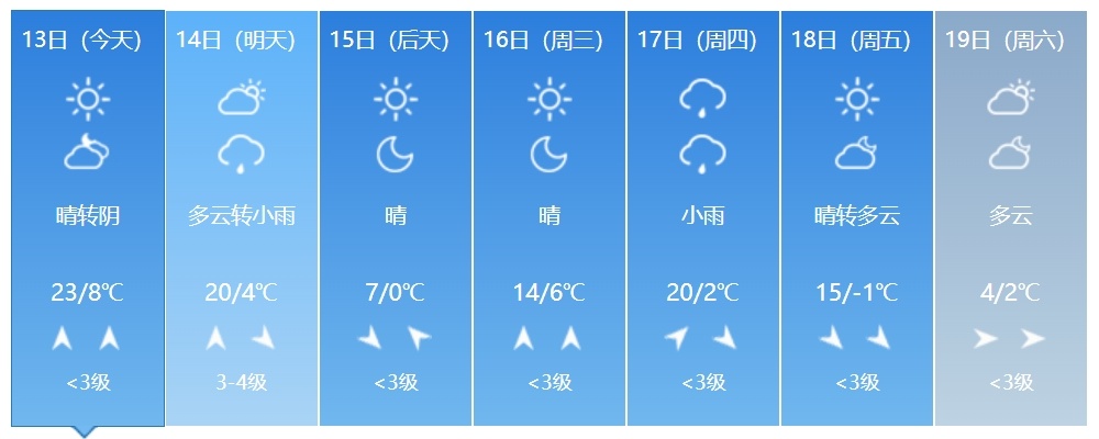 降雨、降温、大风即将来袭!吉林省这些地方注意防范 降雨、降温、大风即将来袭!吉林省这些地方注意防范