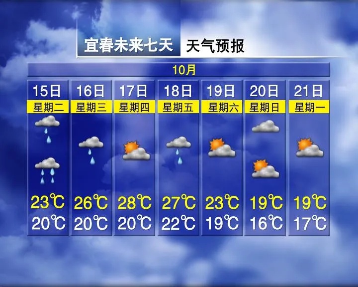 暴跌10℃！即将抵达南昌！大反转来了