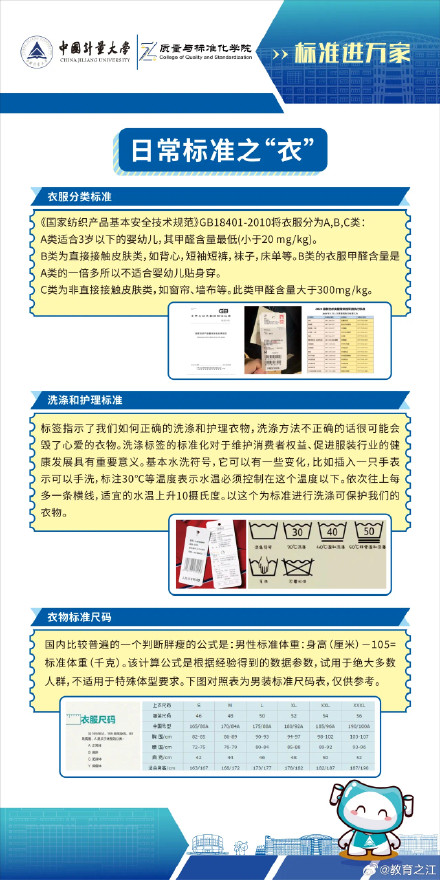 今天是世界标准日！这些生活中的“标准”你知道吗？
