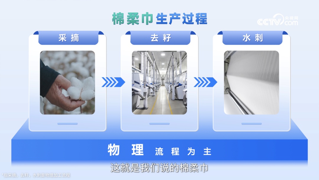 科普｜绵柔巾≠棉柔巾 警惕洗脸巾文字陷阱
