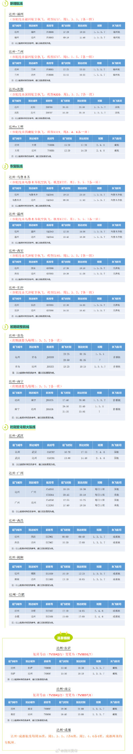 27日起，达州金垭机场将新增、恢复多条航线