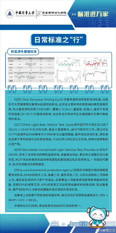 今天是世界标准日！这些生活中的“标准”你知道吗？