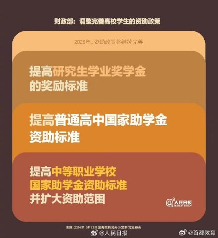 转发扩散！财政部最新高校学生资助政策汇总