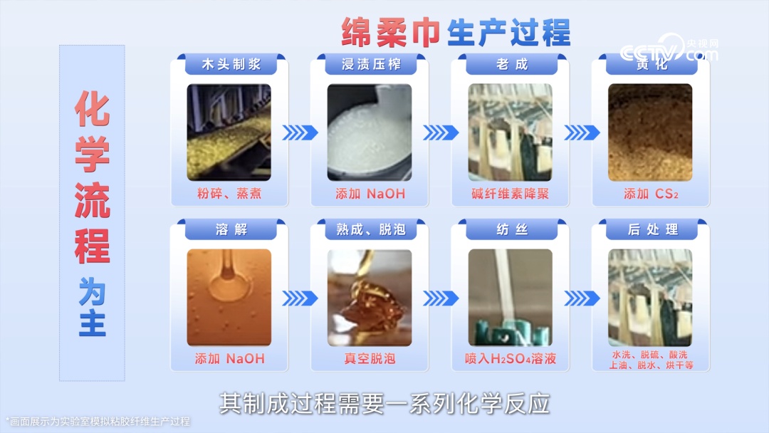 科普｜绵柔巾≠棉柔巾 警惕洗脸巾文字陷阱
