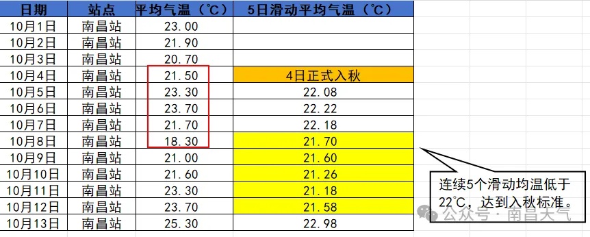 暴跌10℃！即将抵达南昌！大反转来了