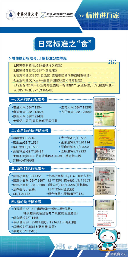 今天是世界标准日！这些生活中的“标准”你知道吗？