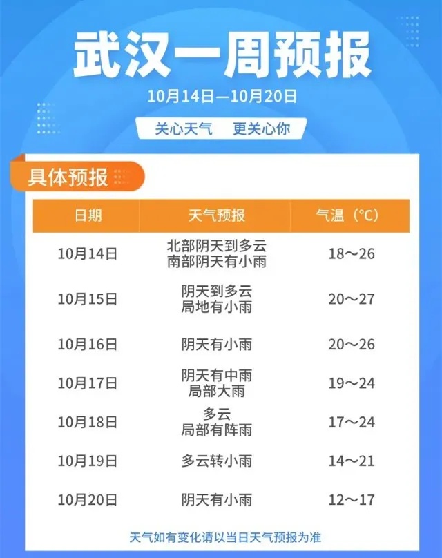 秋裤准备好!武汉本周阴雨模式开启,气温降到…… 秋裤准备好!武汉本周阴雨模式开启,气温降到……