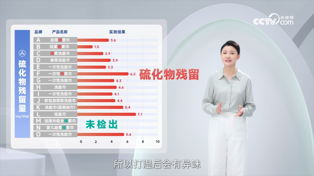 科普｜绵柔巾≠棉柔巾 警惕洗脸巾文字陷阱