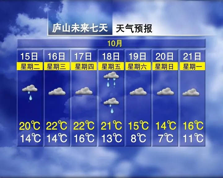 暴跌10℃！即将抵达南昌！大反转来了
