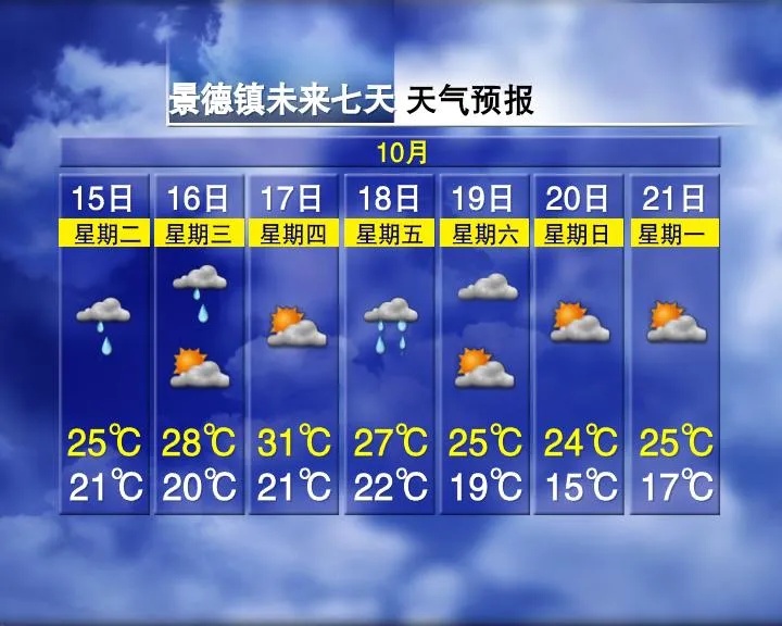 暴跌10℃！即将抵达南昌！大反转来了