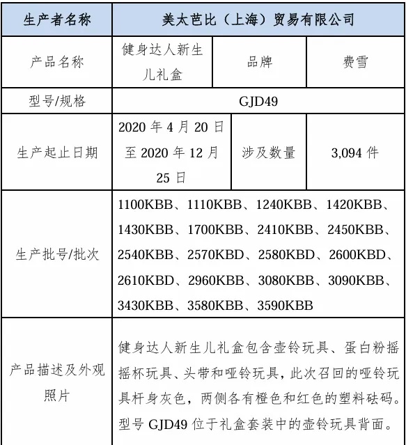 已致5名婴儿死亡 ，超200万个热销产品被召回