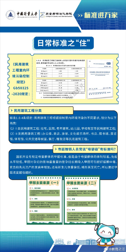 今天是世界标准日！这些生活中的“标准”你知道吗？