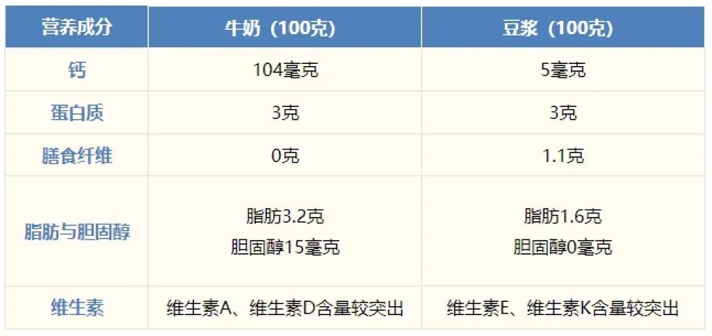 煮豆浆有三注意，沸腾后还需继续加热10分钟