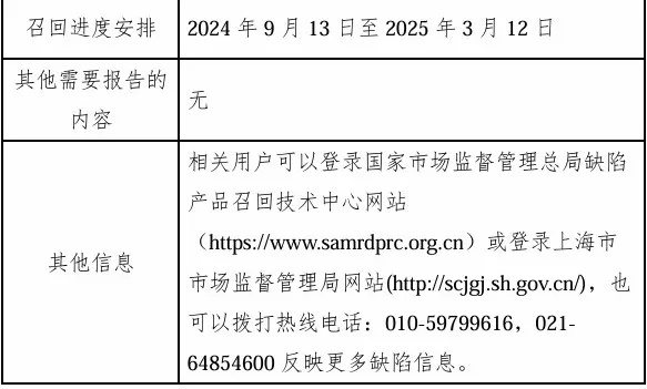 停止使用,紧急召回!这款热销产品已致5名婴儿死亡 停止使用,紧急召回!这款热销产品已致5名婴儿死亡