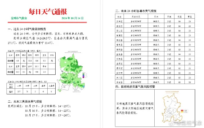 9级以上阵风、大冰雹、短时强降水……云南气象发布雷电Ⅳ级预警