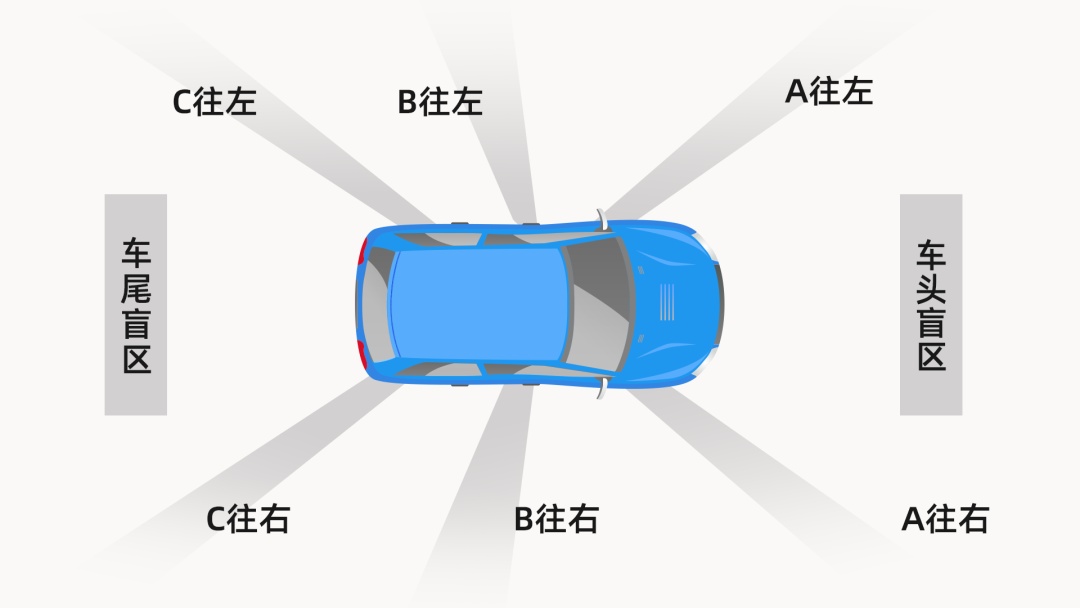 不要让盲区在你眼前遮住了帘，忘了掀开！