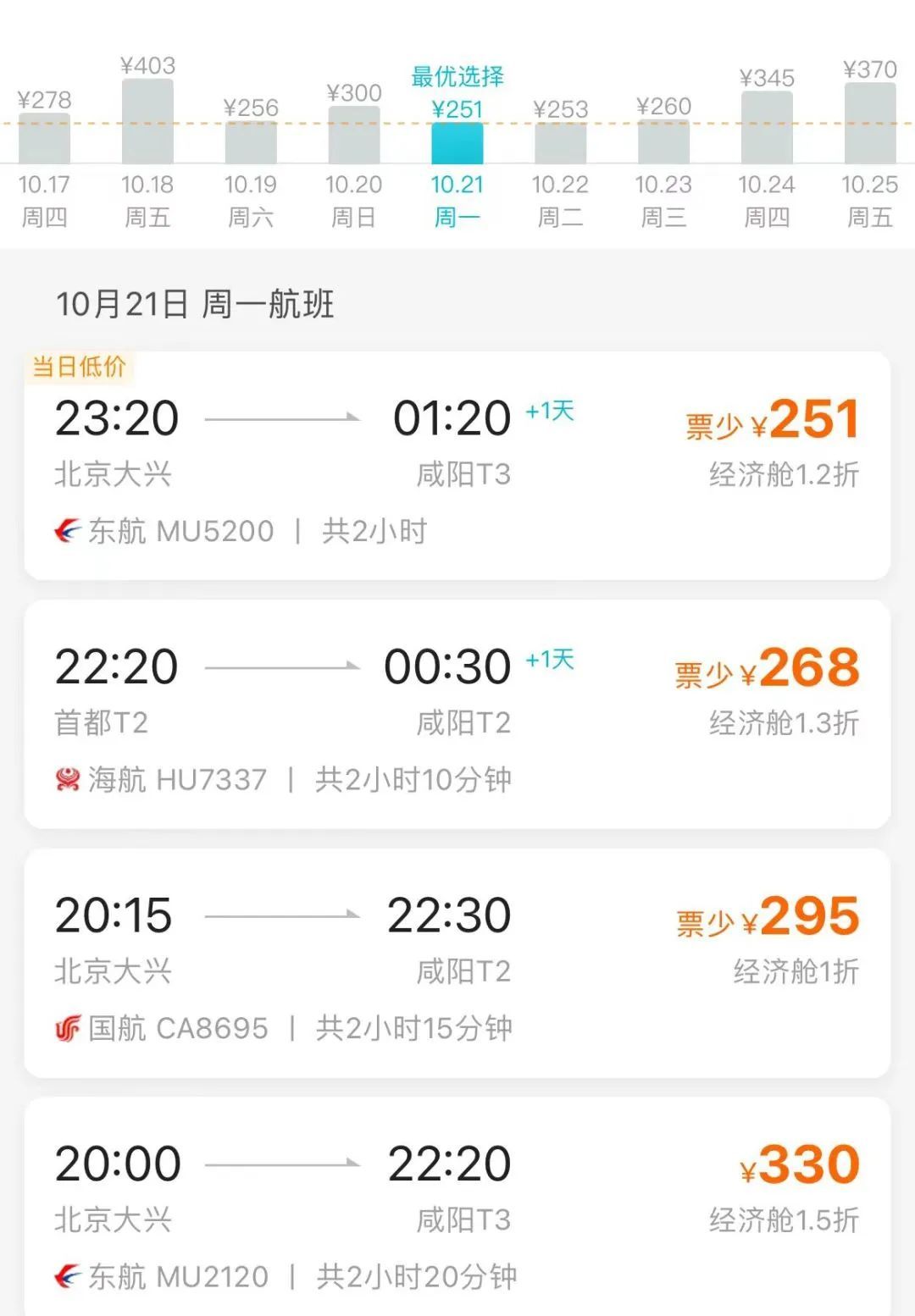 北京出发，机票跌破1折！“捡漏”攻略来了——