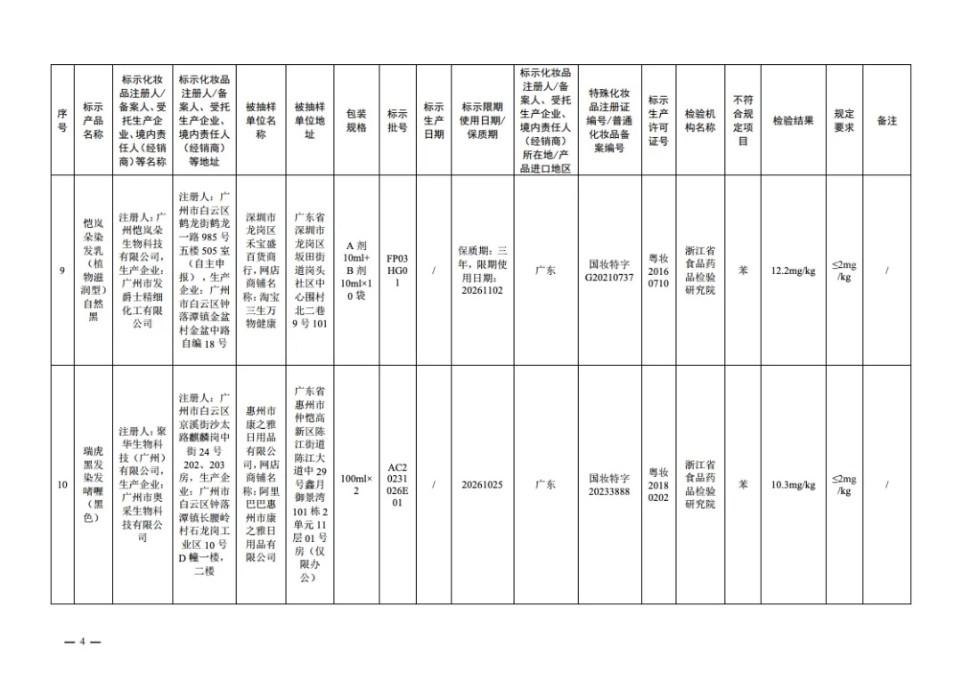 立即停止经营!国家药监局通告 立即停止经营!国家药监局通告