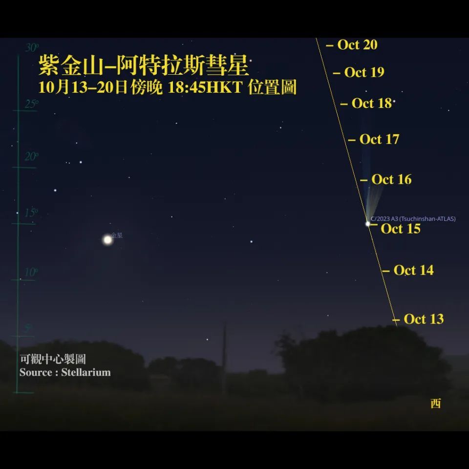 六万年一遇！在香港夜空肉眼可见