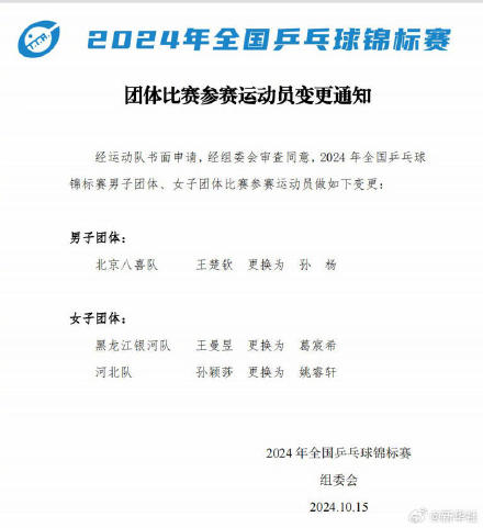 孙颖莎王楚钦王曼昱退出全锦赛 孙颖莎王楚钦王曼昱退出全锦赛
