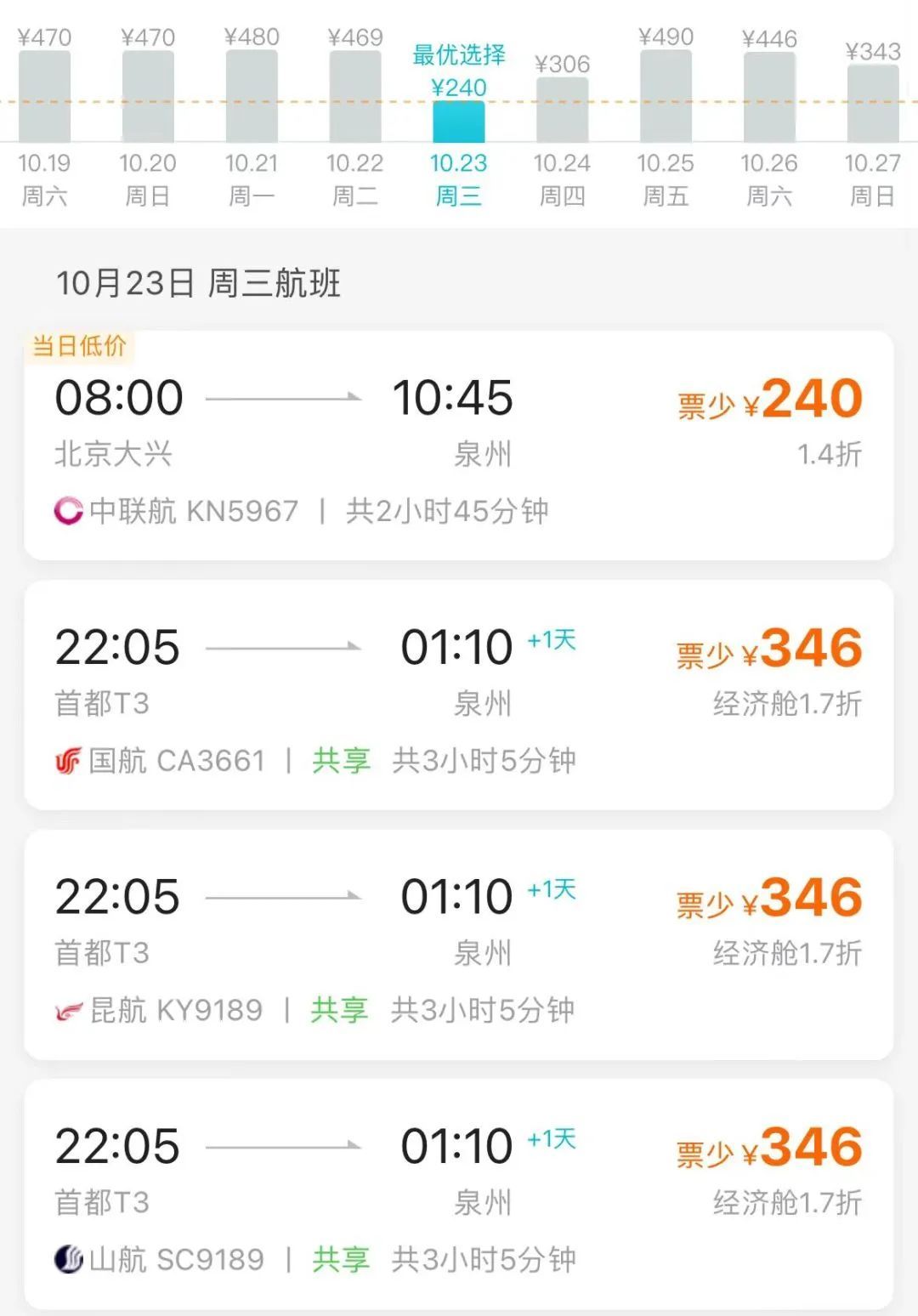 北京出发，机票跌破1折！“捡漏”攻略来了——