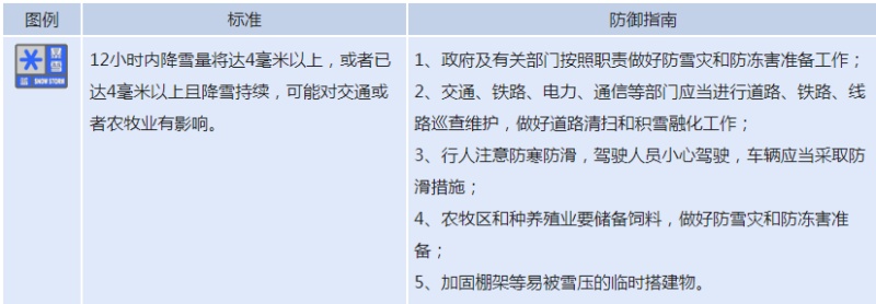 新疆气象台发布暴雪蓝色预警！