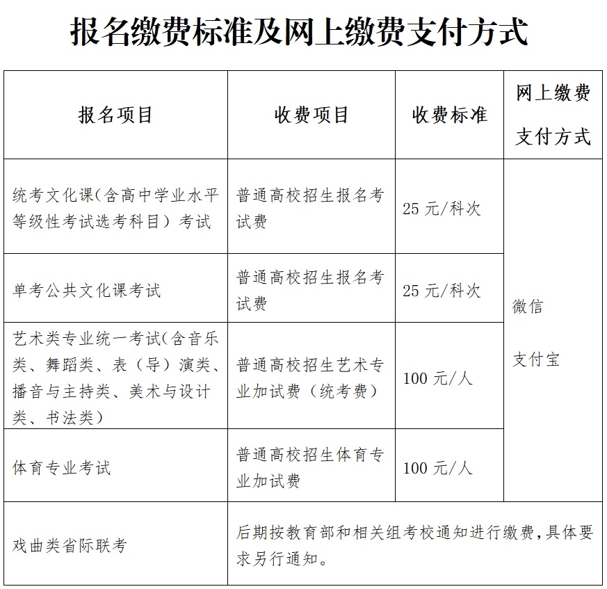 最新！北京2025年高招10月25日起报名