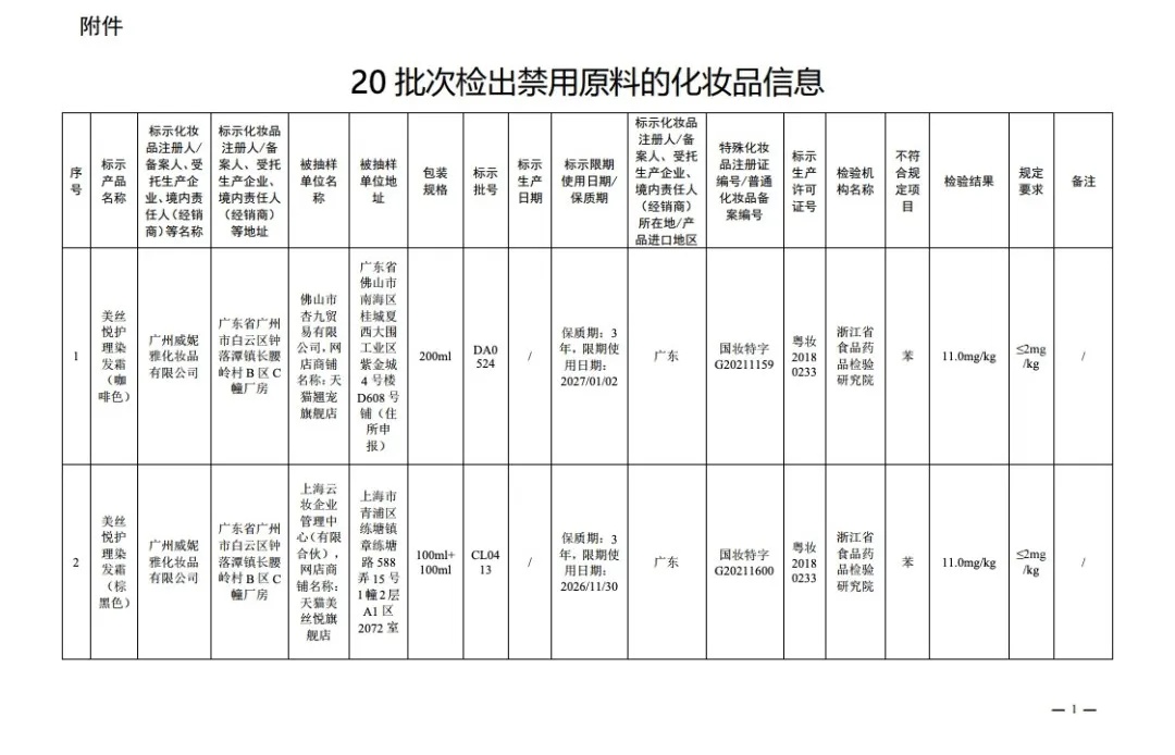 立即停止经营!国家药监局通告 立即停止经营!国家药监局通告