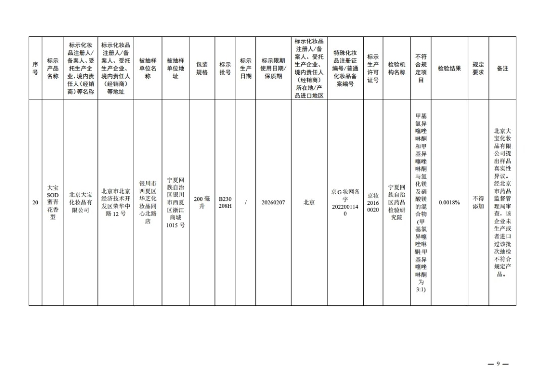 立即停止经营!国家药监局通告 立即停止经营!国家药监局通告