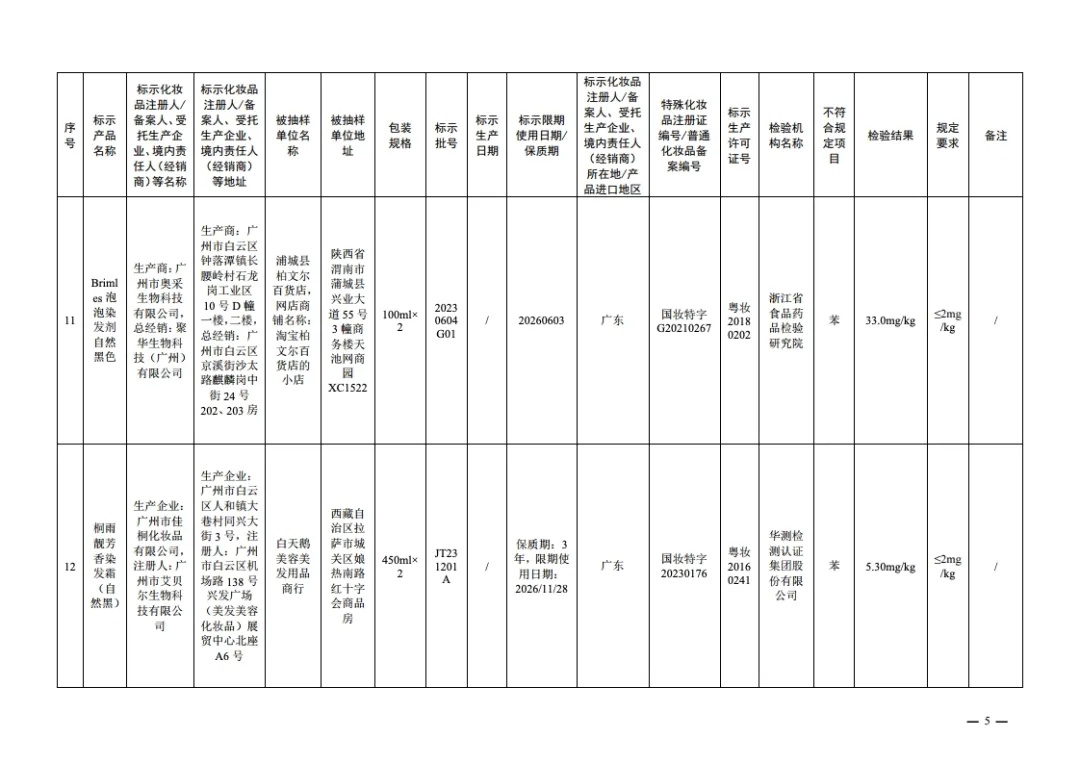 立即停止经营!国家药监局通告 立即停止经营!国家药监局通告