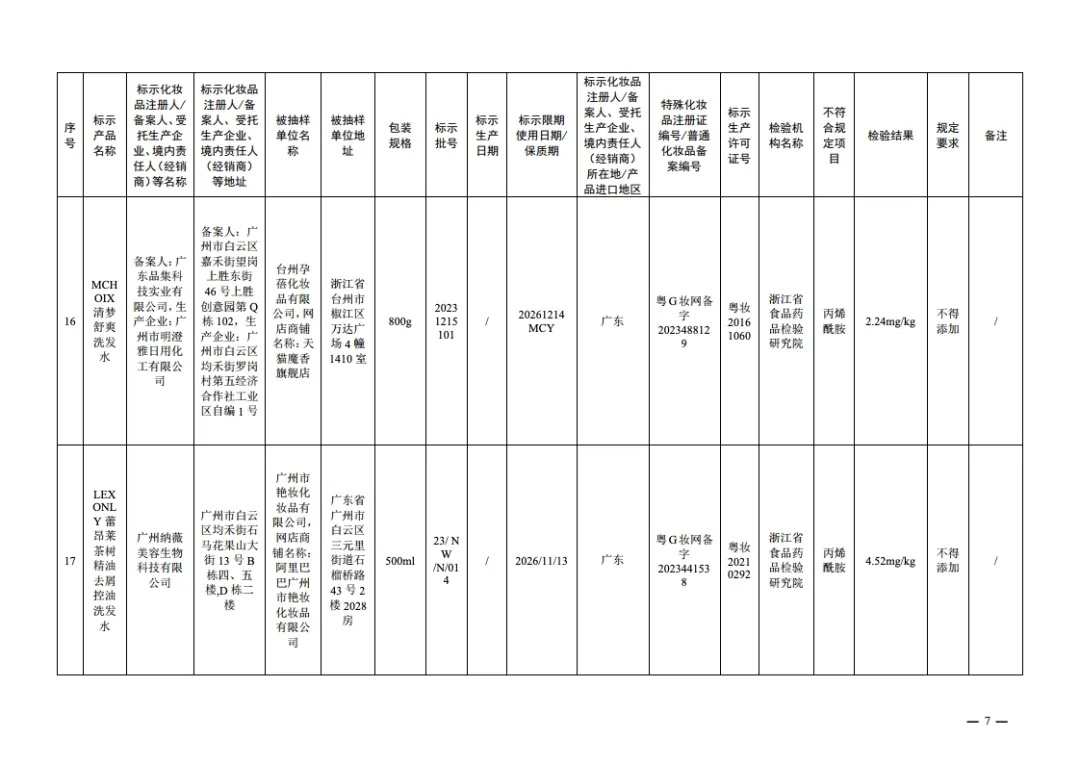 立即停止经营!国家药监局通告 立即停止经营!国家药监局通告