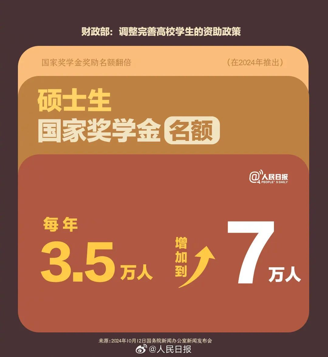 这笔钱,涨了! 这笔钱,涨了!