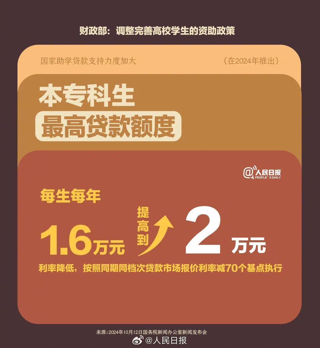 这笔钱,涨了! 这笔钱,涨了!