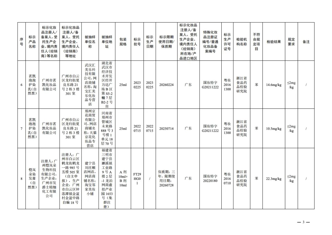 立即停止经营!国家药监局通告 立即停止经营!国家药监局通告