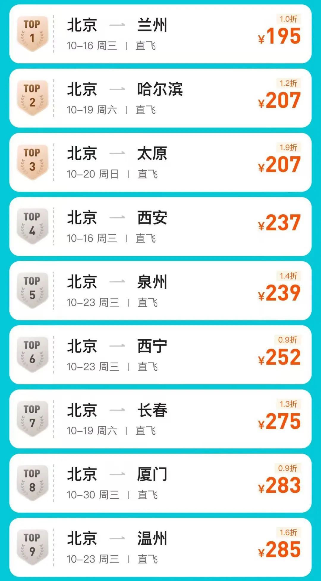 北京出发，机票跌破1折！“捡漏”攻略来了——