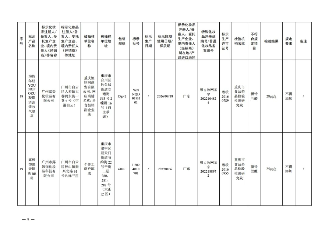 立即停止经营!国家药监局通告 立即停止经营!国家药监局通告