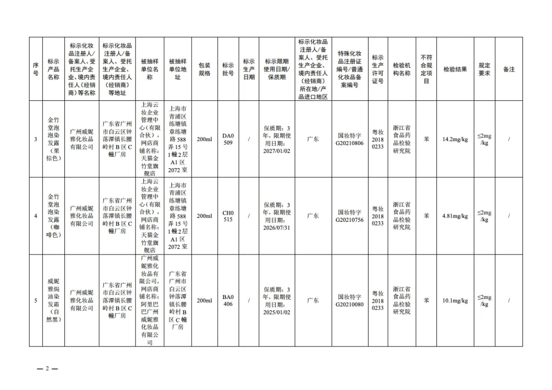 立即停止经营!国家药监局通告 立即停止经营!国家药监局通告