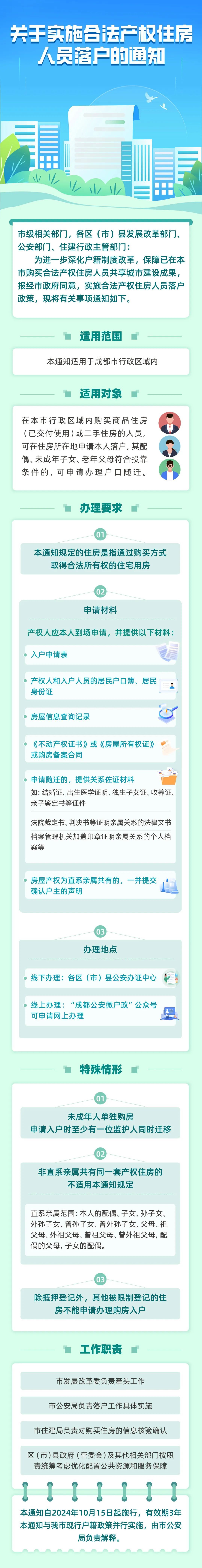 重磅!成都今起实施购房落户新政 重磅!成都今起实施购房落户新政