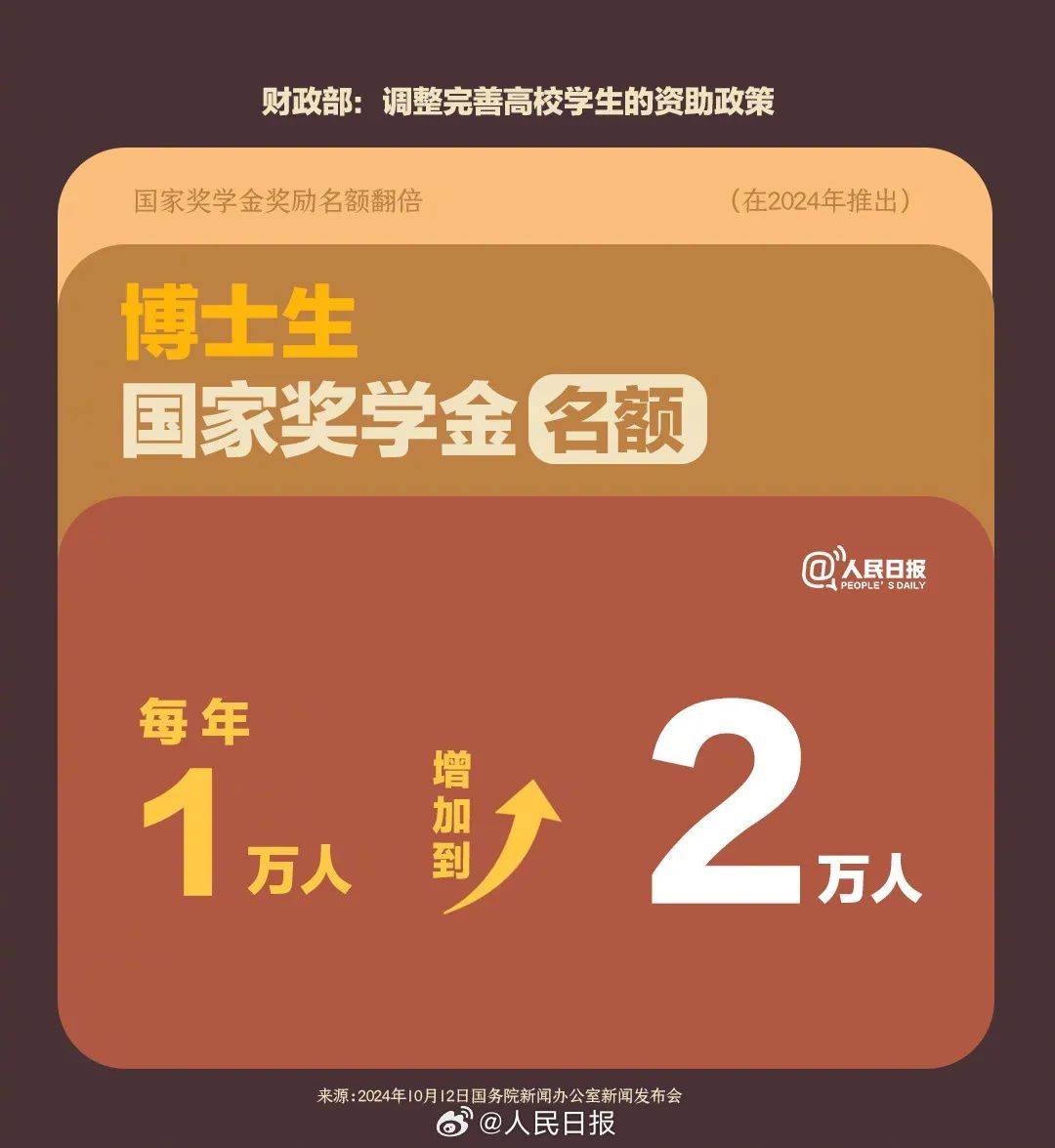 这笔钱,涨了! 这笔钱,涨了!