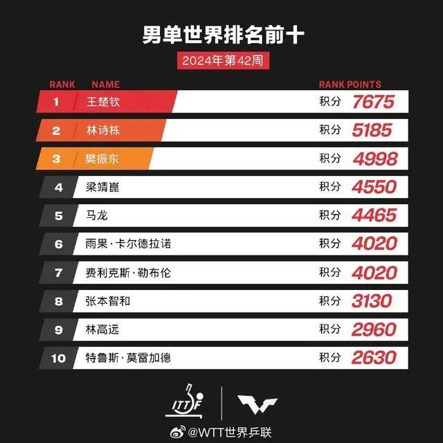 孙颖莎宣布退出！冲上热搜！