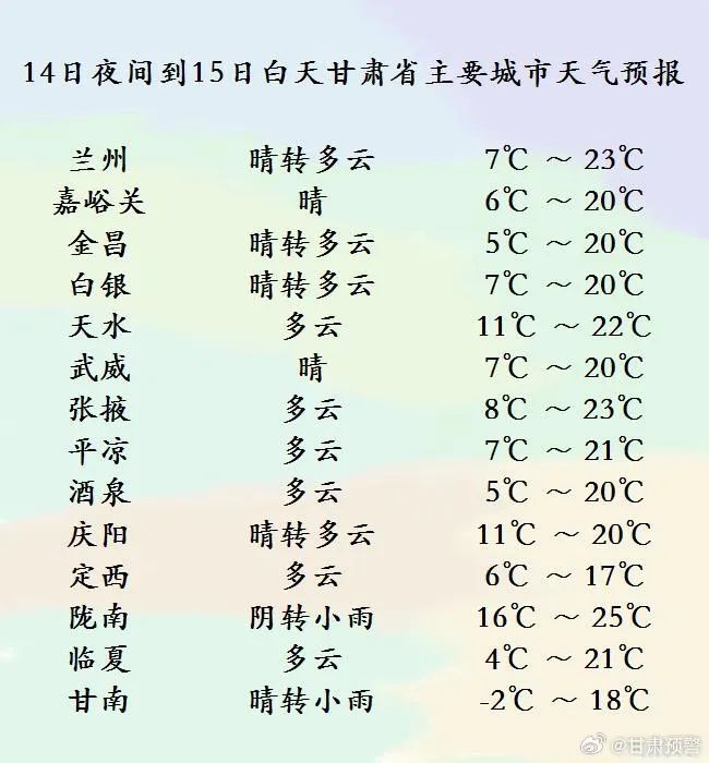 注意！甘肃新一轮雨雪降温天气定档→