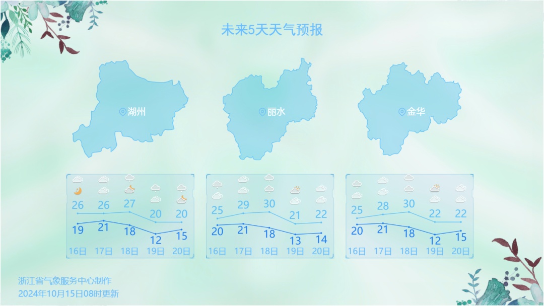 浙江人注意！今夜暴雨上线，天气疯狂反转，狂跌10℃？