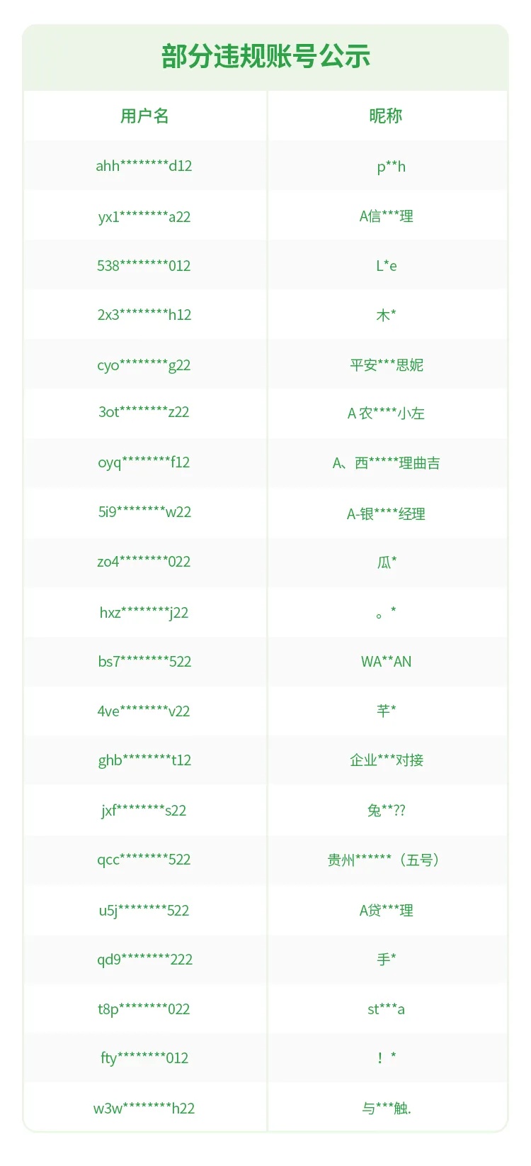 严厉打击！微信安全中心最新公告