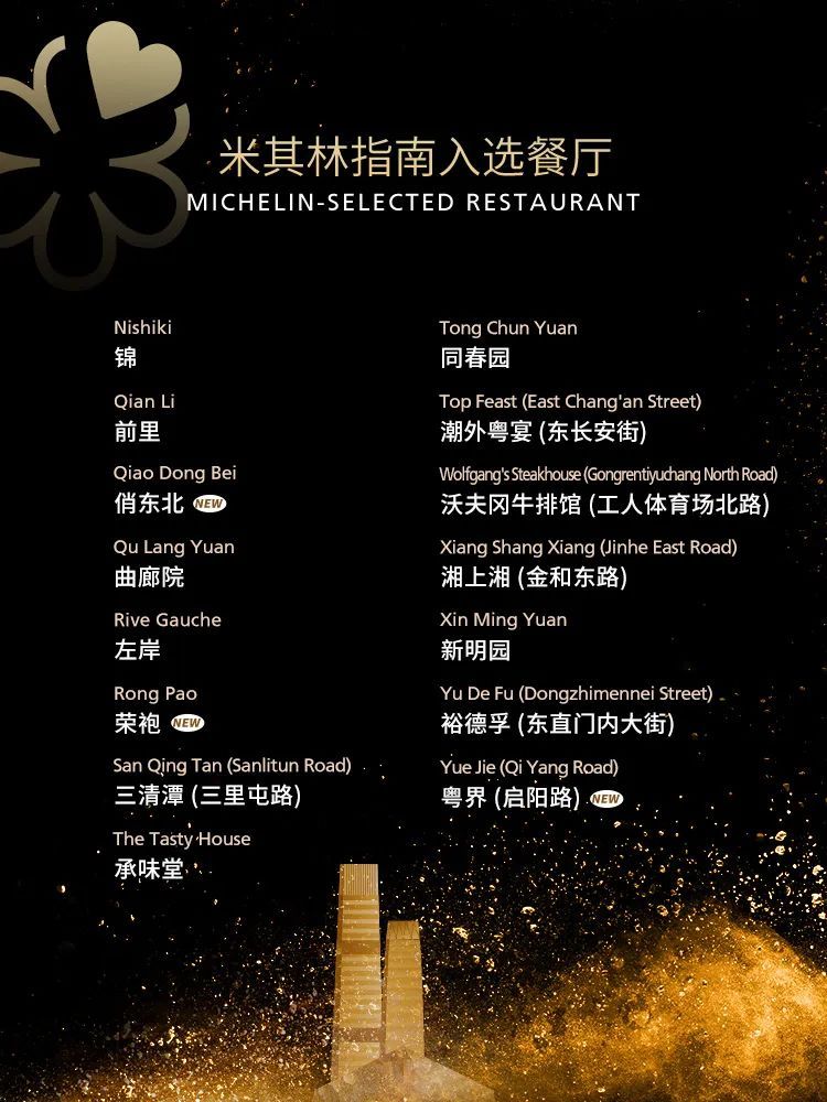 惊喜,意外!2025版北京米其林指南发布,有你的“菜”吗? 惊喜,意外!2025版北京米其林指南发布,有你的“菜”吗?