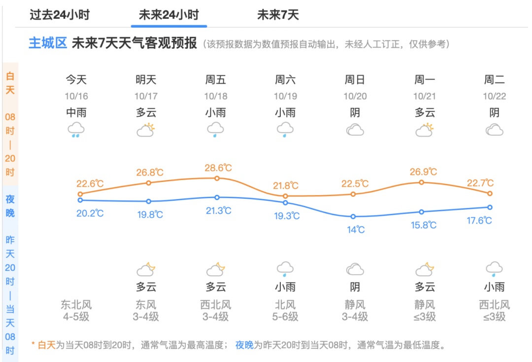 刚刚确认:大反转马上到!杭州人明天警惕“陷阱” 刚刚确认:大反转马上到!杭州人明天警惕“陷阱”